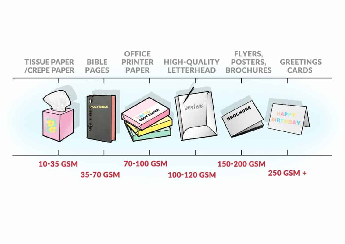 A guide to thickness of paper for flyer printing
